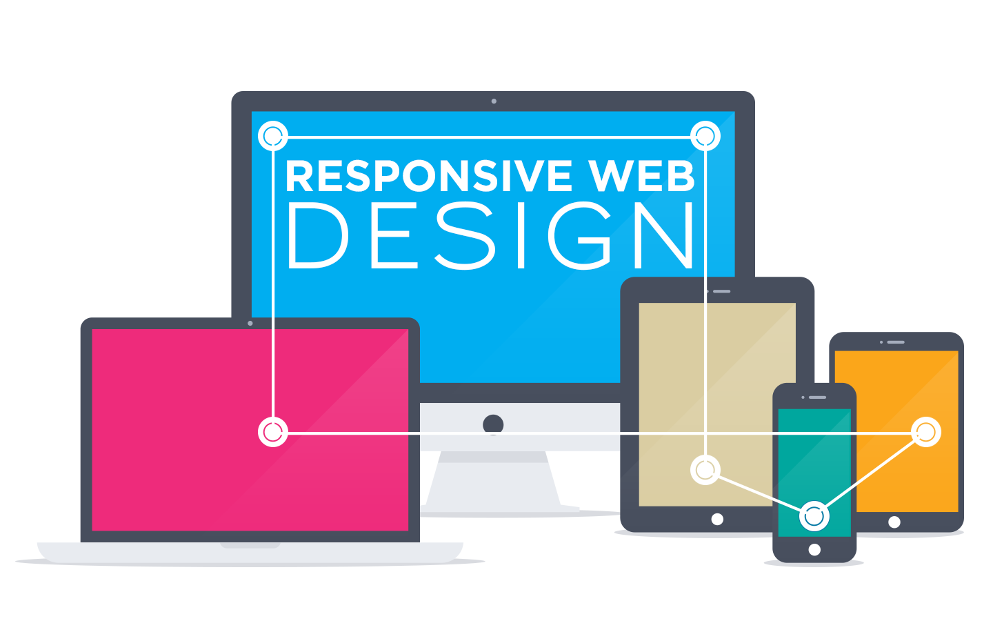 responsive-κατασκευη-ιστοσελίδων